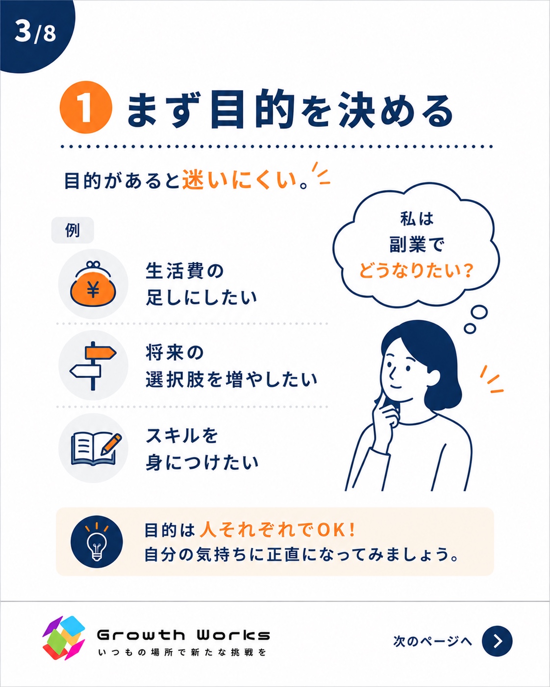3枚目：目的を決める