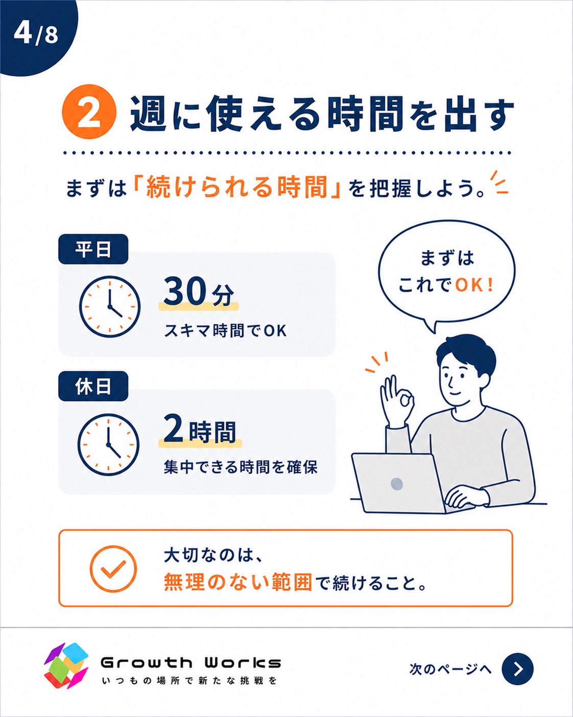 4枚目：時間を見える化