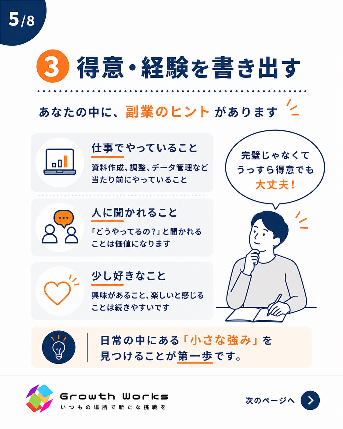 5枚目：得意・経験を書き出す